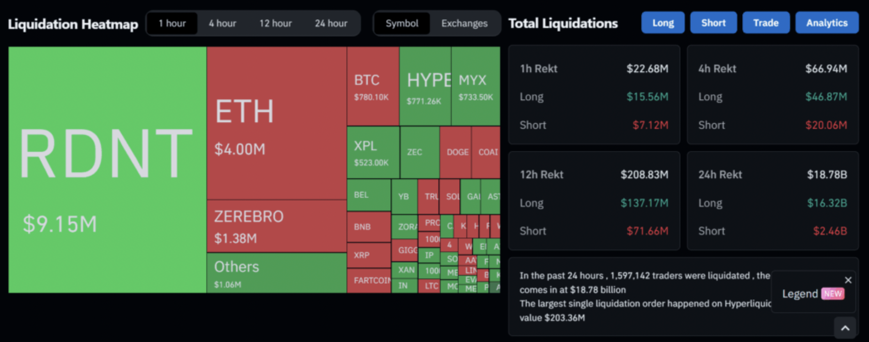 Cryptocurrency liquidation dashboard