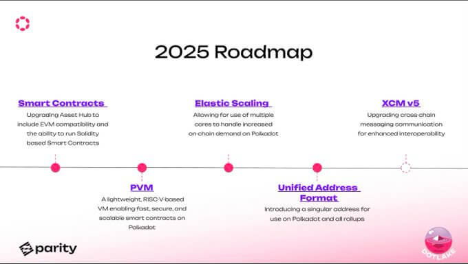 2025 roadmap